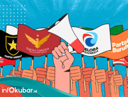 Rumor Koalisi Partai Non Parlemen di Kubar Bersatu, Untuk Apa?